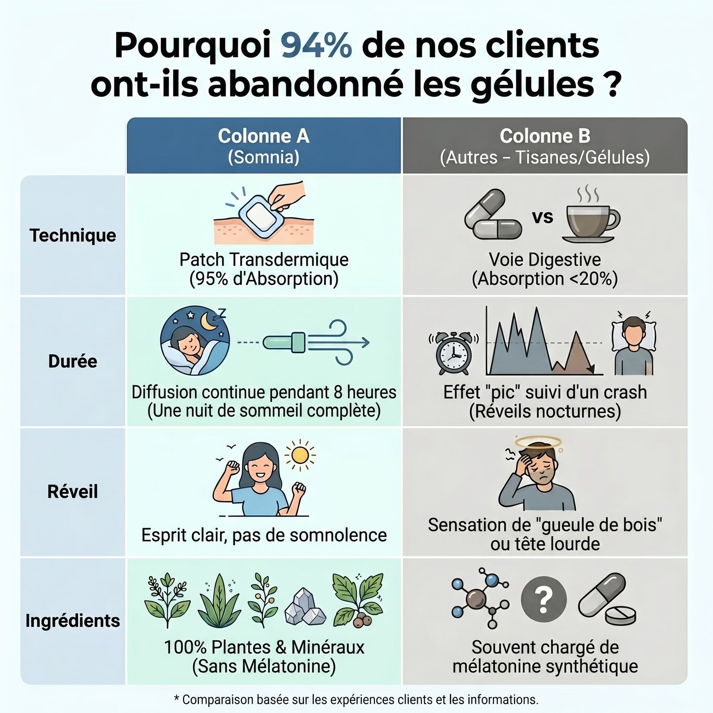 Patch Sommeil Profond